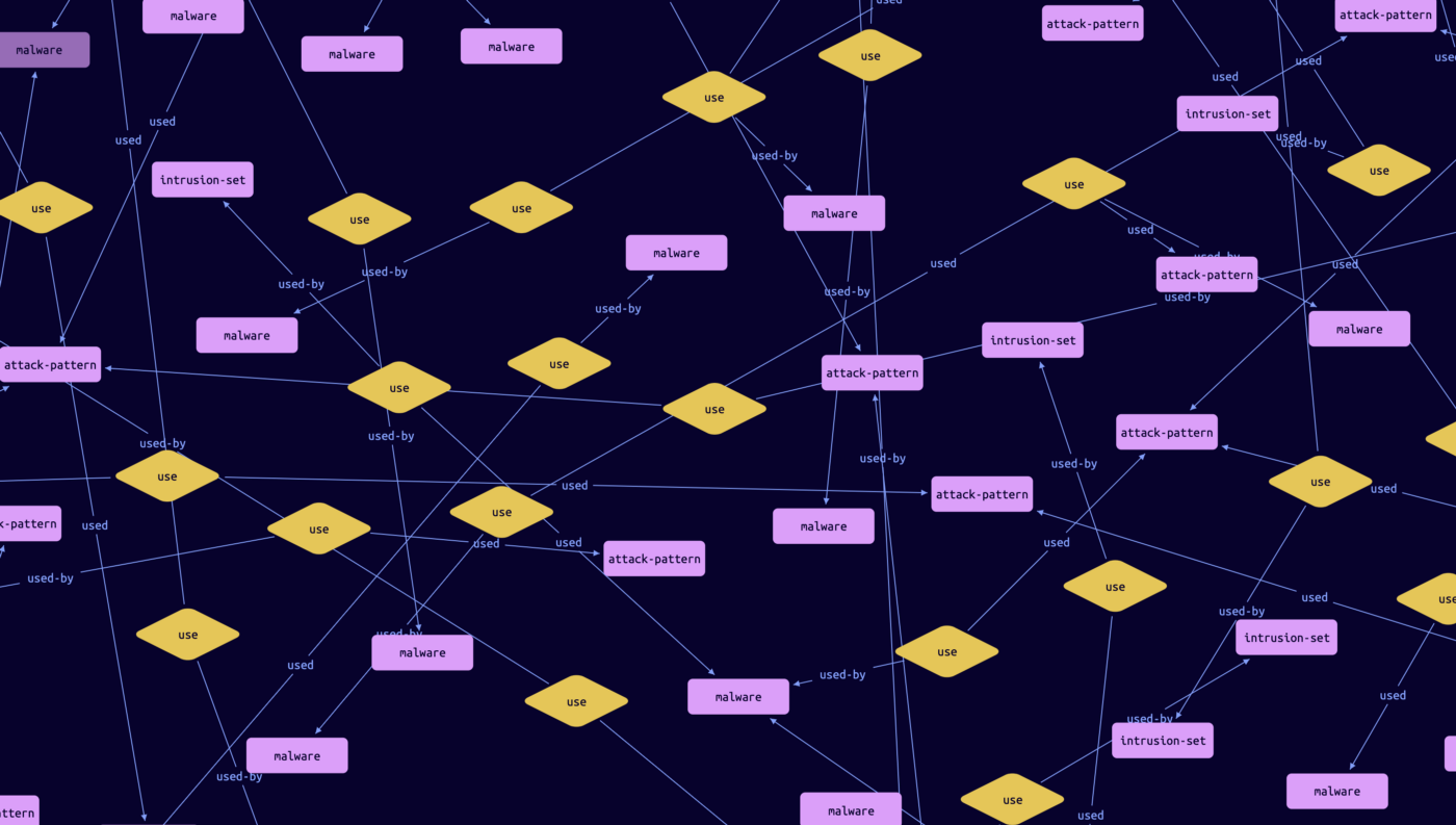 Building an Open Source Threat Intelligence Platform